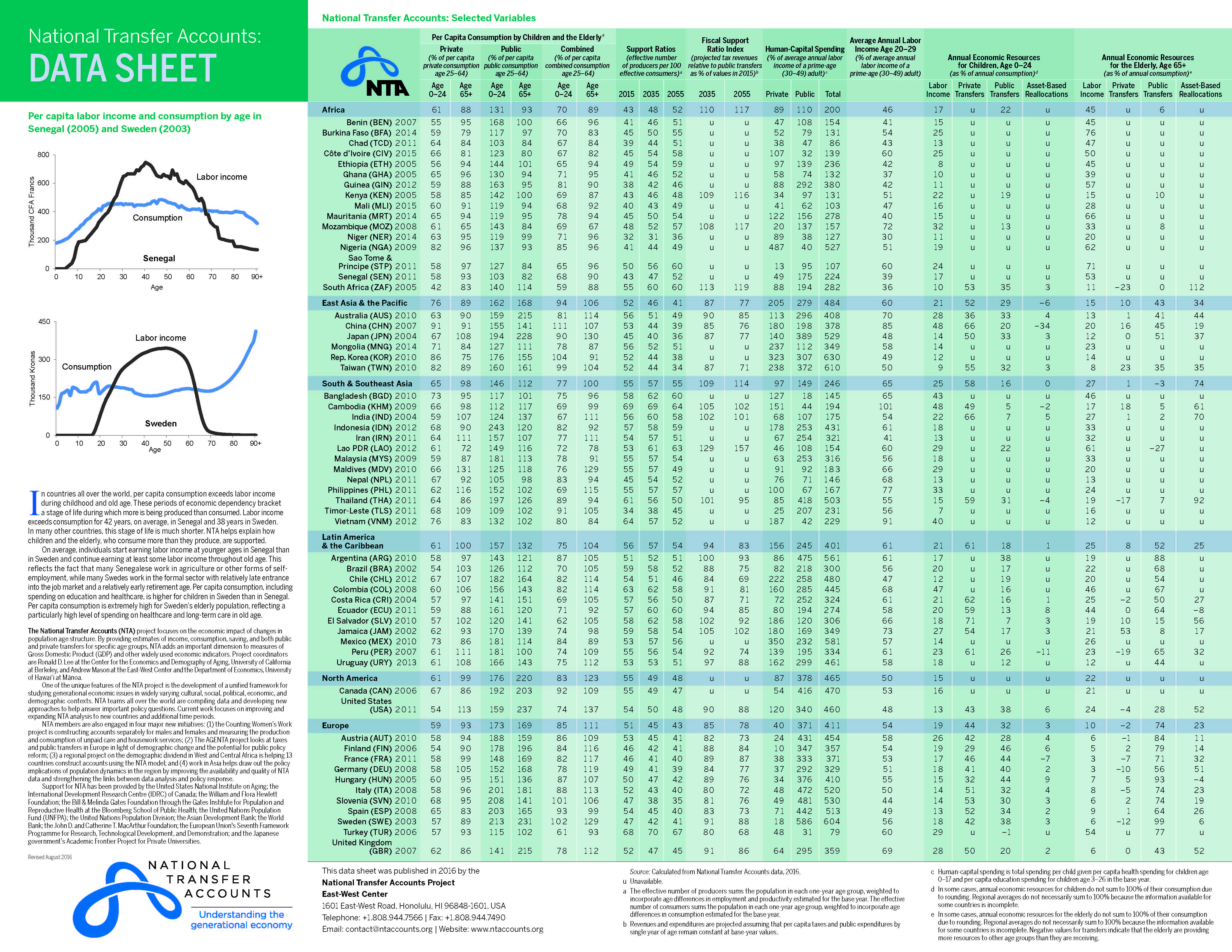 2016 Data Sheet